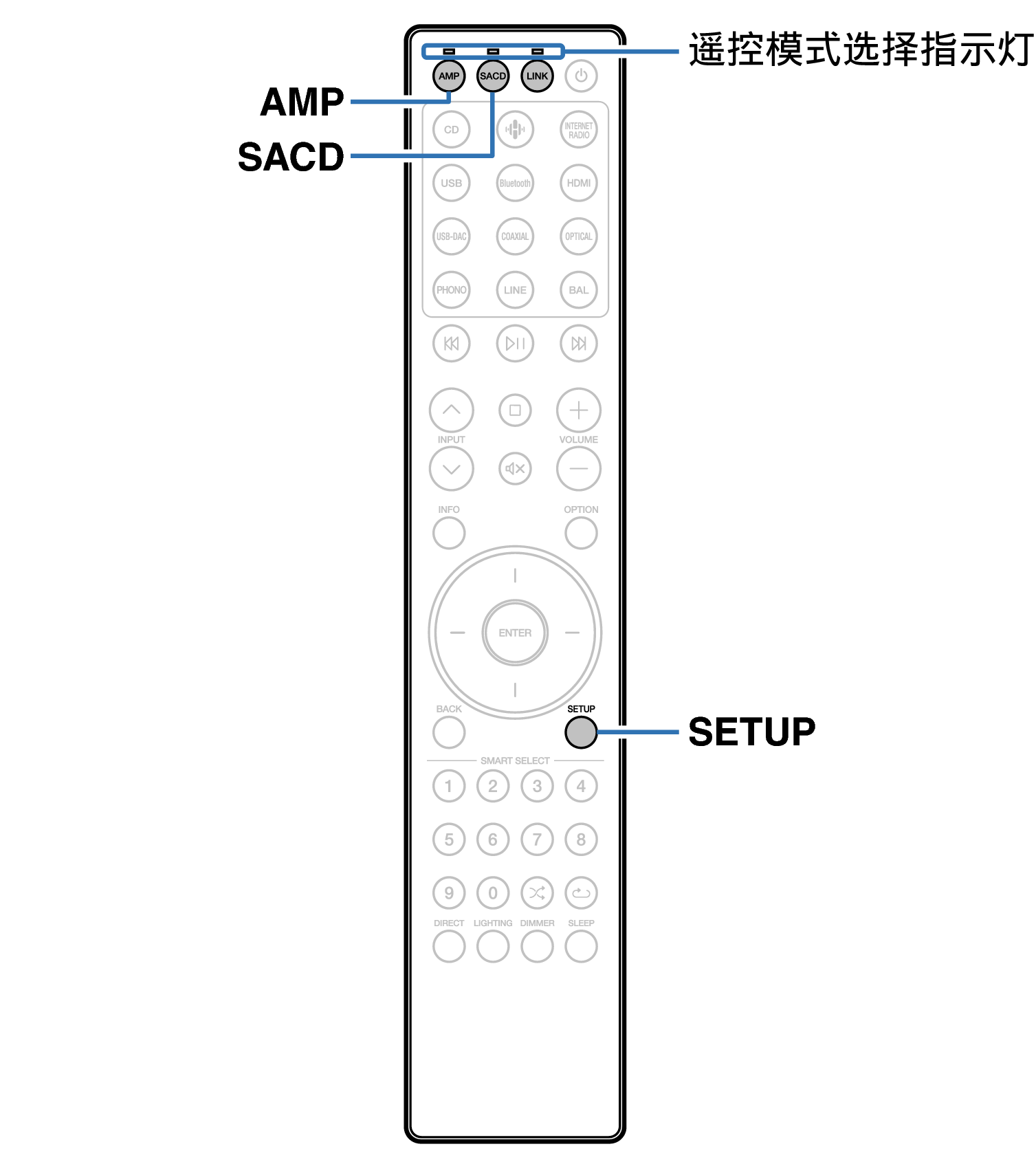 Ope Remote mode LINK RC004PMND